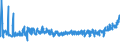 KN 18069011 /Exporte /Einheit = Preise (Euro/Tonne) /Partnerland: Rumaenien /Meldeland: Eur27_2020 /18069011:Schokolade und Schokoladeerzeugnisse in Form von Pralinen, Alkoholhaltig