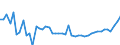 KN 18069011 /Exporte /Einheit = Preise (Euro/Tonne) /Partnerland: Bulgarien /Meldeland: Eur27_2020 /18069011:Schokolade und Schokoladeerzeugnisse in Form von Pralinen, Alkoholhaltig