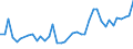 KN 18069011 /Exporte /Einheit = Preise (Euro/Tonne) /Partnerland: Albanien /Meldeland: Eur27_2020 /18069011:Schokolade und Schokoladeerzeugnisse in Form von Pralinen, Alkoholhaltig
