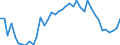 KN 18069011 /Exporte /Einheit = Preise (Euro/Tonne) /Partnerland: Ukraine /Meldeland: Eur27_2020 /18069011:Schokolade und Schokoladeerzeugnisse in Form von Pralinen, Alkoholhaltig