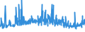KN 18069011 /Exporte /Einheit = Preise (Euro/Tonne) /Partnerland: Ukraine /Meldeland: Eur27_2020 /18069011:Schokolade und Schokoladeerzeugnisse in Form von Pralinen, Alkoholhaltig