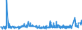 KN 18069011 /Exporte /Einheit = Preise (Euro/Tonne) /Partnerland: Weissrussland /Meldeland: Eur27_2020 /18069011:Schokolade und Schokoladeerzeugnisse in Form von Pralinen, Alkoholhaltig