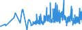 KN 18069011 /Exporte /Einheit = Preise (Euro/Tonne) /Partnerland: Moldau /Meldeland: Eur27_2020 /18069011:Schokolade und Schokoladeerzeugnisse in Form von Pralinen, Alkoholhaltig