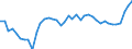 KN 18069011 /Exporte /Einheit = Preise (Euro/Tonne) /Partnerland: Russland /Meldeland: Eur27_2020 /18069011:Schokolade und Schokoladeerzeugnisse in Form von Pralinen, Alkoholhaltig