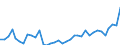 KN 18069011 /Exporte /Einheit = Preise (Euro/Tonne) /Partnerland: Georgien /Meldeland: Eur27_2020 /18069011:Schokolade und Schokoladeerzeugnisse in Form von Pralinen, Alkoholhaltig