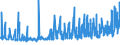 KN 18069011 /Exporte /Einheit = Preise (Euro/Tonne) /Partnerland: Georgien /Meldeland: Eur27_2020 /18069011:Schokolade und Schokoladeerzeugnisse in Form von Pralinen, Alkoholhaltig