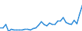 KN 18069011 /Exporte /Einheit = Preise (Euro/Tonne) /Partnerland: Armenien /Meldeland: Eur27_2020 /18069011:Schokolade und Schokoladeerzeugnisse in Form von Pralinen, Alkoholhaltig