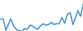 KN 18069011 /Exporte /Einheit = Preise (Euro/Tonne) /Partnerland: Aserbaidschan /Meldeland: Eur27_2020 /18069011:Schokolade und Schokoladeerzeugnisse in Form von Pralinen, Alkoholhaltig