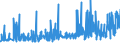 KN 18069011 /Exporte /Einheit = Preise (Euro/Tonne) /Partnerland: Aserbaidschan /Meldeland: Eur27_2020 /18069011:Schokolade und Schokoladeerzeugnisse in Form von Pralinen, Alkoholhaltig