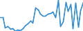 KN 18069011 /Exporte /Einheit = Preise (Euro/Tonne) /Partnerland: Kasachstan /Meldeland: Eur27_2020 /18069011:Schokolade und Schokoladeerzeugnisse in Form von Pralinen, Alkoholhaltig