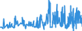 KN 18069011 /Exporte /Einheit = Preise (Euro/Tonne) /Partnerland: Kasachstan /Meldeland: Eur27_2020 /18069011:Schokolade und Schokoladeerzeugnisse in Form von Pralinen, Alkoholhaltig