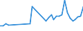 KN 18069011 /Exporte /Einheit = Preise (Euro/Tonne) /Partnerland: Turkmenistan /Meldeland: Eur27_2020 /18069011:Schokolade und Schokoladeerzeugnisse in Form von Pralinen, Alkoholhaltig