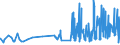 KN 18069011 /Exporte /Einheit = Preise (Euro/Tonne) /Partnerland: Usbekistan /Meldeland: Eur27_2020 /18069011:Schokolade und Schokoladeerzeugnisse in Form von Pralinen, Alkoholhaltig