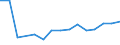 KN 18069011 /Exporte /Einheit = Preise (Euro/Tonne) /Partnerland: Tadschikistan /Meldeland: Eur27_2020 /18069011:Schokolade und Schokoladeerzeugnisse in Form von Pralinen, Alkoholhaltig