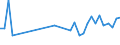 KN 18069011 /Exporte /Einheit = Preise (Euro/Tonne) /Partnerland: Kirgistan /Meldeland: Eur27_2020 /18069011:Schokolade und Schokoladeerzeugnisse in Form von Pralinen, Alkoholhaltig