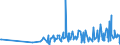 KN 18069011 /Exporte /Einheit = Preise (Euro/Tonne) /Partnerland: Kirgistan /Meldeland: Eur27_2020 /18069011:Schokolade und Schokoladeerzeugnisse in Form von Pralinen, Alkoholhaltig