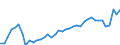 KN 18069011 /Exporte /Einheit = Preise (Euro/Tonne) /Partnerland: Slowenien /Meldeland: Eur27_2020 /18069011:Schokolade und Schokoladeerzeugnisse in Form von Pralinen, Alkoholhaltig