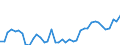 KN 18069011 /Exporte /Einheit = Preise (Euro/Tonne) /Partnerland: Kroatien /Meldeland: Eur27_2020 /18069011:Schokolade und Schokoladeerzeugnisse in Form von Pralinen, Alkoholhaltig