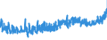 KN 18069011 /Exporte /Einheit = Preise (Euro/Tonne) /Partnerland: Kroatien /Meldeland: Eur27_2020 /18069011:Schokolade und Schokoladeerzeugnisse in Form von Pralinen, Alkoholhaltig