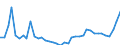 KN 18069011 /Exporte /Einheit = Preise (Euro/Tonne) /Partnerland: Bosn.-herzegowina /Meldeland: Eur27_2020 /18069011:Schokolade und Schokoladeerzeugnisse in Form von Pralinen, Alkoholhaltig