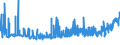 KN 18069011 /Exporte /Einheit = Preise (Euro/Tonne) /Partnerland: Bosn.-herzegowina /Meldeland: Eur27_2020 /18069011:Schokolade und Schokoladeerzeugnisse in Form von Pralinen, Alkoholhaltig