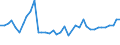 KN 18069011 /Exporte /Einheit = Preise (Euro/Tonne) /Partnerland: Ehem.jug.rep.mazed /Meldeland: Eur27_2020 /18069011:Schokolade und Schokoladeerzeugnisse in Form von Pralinen, Alkoholhaltig