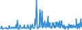 KN 18069011 /Exporte /Einheit = Preise (Euro/Tonne) /Partnerland: Montenegro /Meldeland: Eur27_2020 /18069011:Schokolade und Schokoladeerzeugnisse in Form von Pralinen, Alkoholhaltig