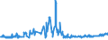 KN 18069011 /Exporte /Einheit = Preise (Euro/Tonne) /Partnerland: Serbien /Meldeland: Eur27_2020 /18069011:Schokolade und Schokoladeerzeugnisse in Form von Pralinen, Alkoholhaltig