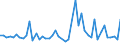 KN 18069011 /Exporte /Einheit = Preise (Euro/Tonne) /Partnerland: Marokko /Meldeland: Eur27_2020 /18069011:Schokolade und Schokoladeerzeugnisse in Form von Pralinen, Alkoholhaltig