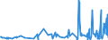 KN 18069011 /Exporte /Einheit = Preise (Euro/Tonne) /Partnerland: Marokko /Meldeland: Eur27_2020 /18069011:Schokolade und Schokoladeerzeugnisse in Form von Pralinen, Alkoholhaltig