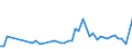 KN 18069011 /Exporte /Einheit = Preise (Euro/Tonne) /Partnerland: Tunesien /Meldeland: Eur27_2020 /18069011:Schokolade und Schokoladeerzeugnisse in Form von Pralinen, Alkoholhaltig