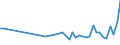 KN 18069011 /Exporte /Einheit = Preise (Euro/Tonne) /Partnerland: Libyen /Meldeland: Eur27_2020 /18069011:Schokolade und Schokoladeerzeugnisse in Form von Pralinen, Alkoholhaltig