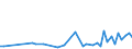 KN 18069011 /Exporte /Einheit = Preise (Euro/Tonne) /Partnerland: Aegypten /Meldeland: Eur27_2020 /18069011:Schokolade und Schokoladeerzeugnisse in Form von Pralinen, Alkoholhaltig
