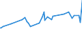 KN 18069011 /Exporte /Einheit = Preise (Euro/Tonne) /Partnerland: Mauretanien /Meldeland: Eur27_2020 /18069011:Schokolade und Schokoladeerzeugnisse in Form von Pralinen, Alkoholhaltig