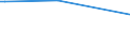 KN 18069011 /Exporte /Einheit = Preise (Euro/Tonne) /Partnerland: Tschad /Meldeland: Eur27_2020 /18069011:Schokolade und Schokoladeerzeugnisse in Form von Pralinen, Alkoholhaltig