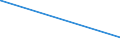 KN 18069011 /Exporte /Einheit = Preise (Euro/Tonne) /Partnerland: Tschad /Meldeland: Eur25 /18069011:Schokolade und Schokoladeerzeugnisse in Form von Pralinen, Alkoholhaltig