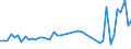 KN 18069011 /Exporte /Einheit = Preise (Euro/Tonne) /Partnerland: Senegal /Meldeland: Eur27_2020 /18069011:Schokolade und Schokoladeerzeugnisse in Form von Pralinen, Alkoholhaltig