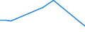 KN 18069011 /Exporte /Einheit = Preise (Euro/Tonne) /Partnerland: Guinea-biss. /Meldeland: Eur27_2020 /18069011:Schokolade und Schokoladeerzeugnisse in Form von Pralinen, Alkoholhaltig