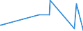 KN 18069011 /Exporte /Einheit = Preise (Euro/Tonne) /Partnerland: Guinea-biss. /Meldeland: Eur27_2020 /18069011:Schokolade und Schokoladeerzeugnisse in Form von Pralinen, Alkoholhaltig