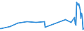 KN 18069011 /Exporte /Einheit = Preise (Euro/Tonne) /Partnerland: Guinea /Meldeland: Eur27_2020 /18069011:Schokolade und Schokoladeerzeugnisse in Form von Pralinen, Alkoholhaltig