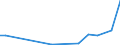 KN 18069011 /Exporte /Einheit = Preise (Euro/Tonne) /Partnerland: Sierra Leone /Meldeland: Eur27_2020 /18069011:Schokolade und Schokoladeerzeugnisse in Form von Pralinen, Alkoholhaltig