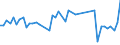 KN 18069011 /Exporte /Einheit = Preise (Euro/Tonne) /Partnerland: Elfenbeink. /Meldeland: Eur27_2020 /18069011:Schokolade und Schokoladeerzeugnisse in Form von Pralinen, Alkoholhaltig