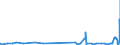 KN 18069011 /Exporte /Einheit = Preise (Euro/Tonne) /Partnerland: Elfenbeink. /Meldeland: Eur27_2020 /18069011:Schokolade und Schokoladeerzeugnisse in Form von Pralinen, Alkoholhaltig