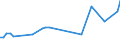 KN 18069011 /Exporte /Einheit = Preise (Euro/Tonne) /Partnerland: Togo /Meldeland: Eur27_2020 /18069011:Schokolade und Schokoladeerzeugnisse in Form von Pralinen, Alkoholhaltig