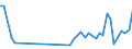 KN 18069011 /Exporte /Einheit = Preise (Euro/Tonne) /Partnerland: Nigeria /Meldeland: Eur27_2020 /18069011:Schokolade und Schokoladeerzeugnisse in Form von Pralinen, Alkoholhaltig