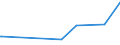 KN 18069011 /Exporte /Einheit = Preise (Euro/Tonne) /Partnerland: S.tome /Meldeland: Eur27_2020 /18069011:Schokolade und Schokoladeerzeugnisse in Form von Pralinen, Alkoholhaltig