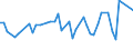 KN 18069011 /Exporte /Einheit = Preise (Euro/Tonne) /Partnerland: Gabun /Meldeland: Eur27_2020 /18069011:Schokolade und Schokoladeerzeugnisse in Form von Pralinen, Alkoholhaltig
