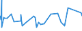 KN 18069011 /Exporte /Einheit = Preise (Euro/Tonne) /Partnerland: Gabun /Meldeland: Eur27_2020 /18069011:Schokolade und Schokoladeerzeugnisse in Form von Pralinen, Alkoholhaltig
