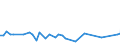 KN 18069011 /Exporte /Einheit = Preise (Euro/Tonne) /Partnerland: Kongo /Meldeland: Eur27_2020 /18069011:Schokolade und Schokoladeerzeugnisse in Form von Pralinen, Alkoholhaltig
