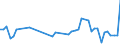 KN 18069011 /Exporte /Einheit = Preise (Euro/Tonne) /Partnerland: Dem. Rep. Kongo /Meldeland: Eur27_2020 /18069011:Schokolade und Schokoladeerzeugnisse in Form von Pralinen, Alkoholhaltig